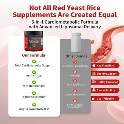 Orphion Red Yeast Rice with CoQ10 and Nattokinase